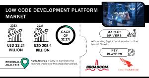 Low Code Development Platform Market Report