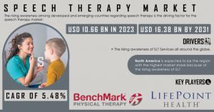 Speech Therapy Market