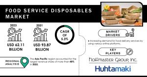 Food Service Disposables Market Size