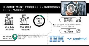 Recruitment Process Outsourcing (RPO) market