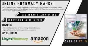 Online Pharmacy Market Size