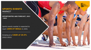 Sports Events Market Forecast, 2021-2031