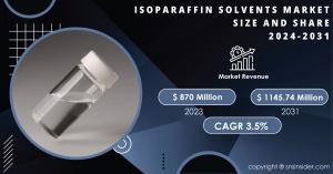 Isoparaffin Solvents Market