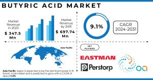 Butyric Acid Market