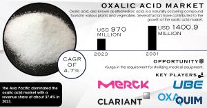 Oxalic Acid Market