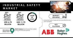 Industrial Safety Market Size and Growth Report