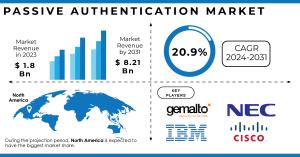 Passive Authentication Market Report