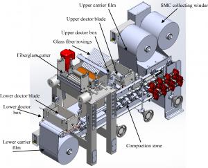 Sheet Molding Compound Market