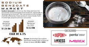 Sodium Benzoate Market