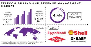 Propanol Market Trends