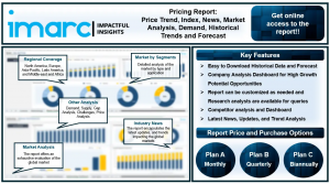 Green Hydrogen Price Trend, News, Demand, Historical Analysis and Forecast Data