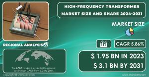 High-Frequency Transformer Market Size and Growth Report