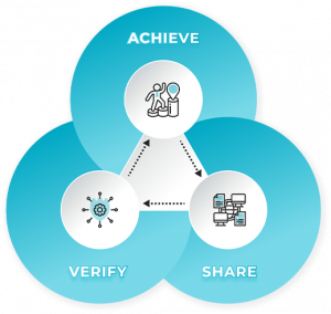 BadgeCert – the leader in digital badging and credentialing