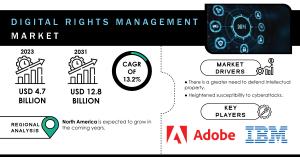 Digital Rights Management Market Report