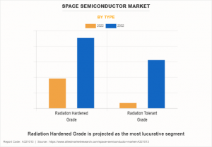 Space Semiconductor