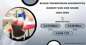 Blood Transfusion Diagnostics Market