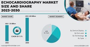 echocardiography market