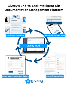 Givzey - Fundraising's First End-to-End Gift Documentation Management Platform