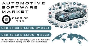 Automotive Software Market Report Scope