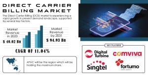 Direct Carrier Billing Market Report