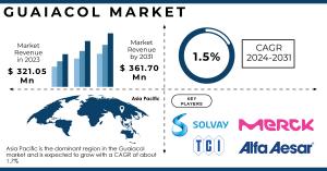 Guaiacol-Market