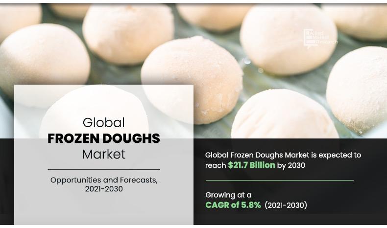 frozen dough market