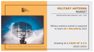 Military Antenna Market Size, Share, Growth, Analysis, Trend, Key Companies by 2031