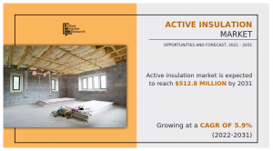 Active Insulation Market Trends