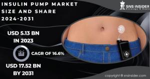 Insulin Pump Market Size