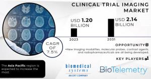 Clinical Trial Imaging Market Size