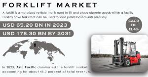 Forklift Market Report scope