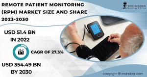 Remote Patient Monitoring Market Size