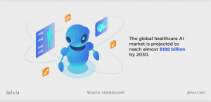 The Global AI Healthcare Market