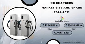 DC Chargers Market Size and Growth Report