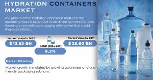 Hydration Container Market