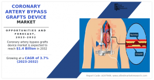 Coronary Artery Bypass Grafts Device Market1