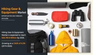 Hiking Gear & Equipment industry demand