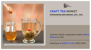 craft tea market