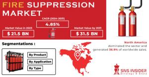 Fire-Suppression-Market