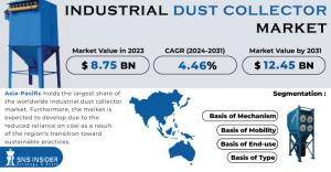 Industrial-Dust-Collector