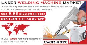 Laser-Welding-Machine-Market