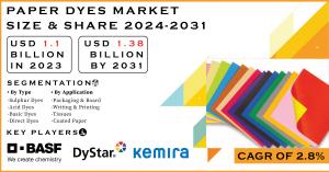 Paper Dyes Market Size