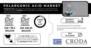 Pelargonic Acid Market