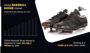 Baseball Shoes Market Size, demand