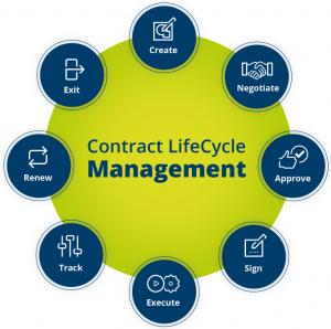 Contract Lifecycle Management Market