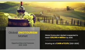 Enotourism demand