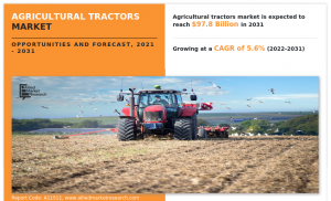 Agricultural Tractors Market Size Worth USD 97.8 Billion by 2031 With CAGR of 5.6%