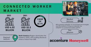 Connected Worker Market Report