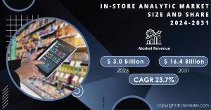 In Store Analytics Market Report