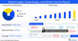 Head and Neck Squamous Cell Carcinoma Market